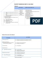 Analisis Rapor Pendidikan SMP N 3 KALORAN