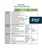 Cuadro Comparativo Evidencias para El Cobro de Una Atención Medica