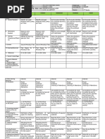 English Dll-Q2-Completion Week