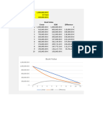 Depreciation + Non Current Debt