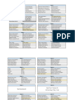 Table Groupings 2024