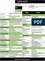 Juniper SRX CLI Cheatsheet