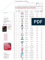 Inter Brand - Best Global Brands 2011 - Top 100 Brands