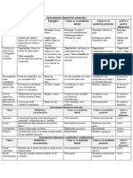 Cuadro Comparativo