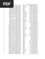 Swiggy Visual Analysis - PDF