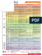 LKM Stell Chart