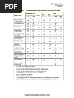 Detector Type According To Facility Type - Shell DEP