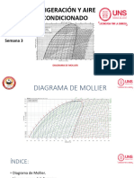 Diagrama de Mollier (UNS)