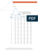 T Distribution