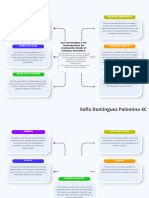 Organizador Gráfico Tema 2 Técnicas de Evaluación.