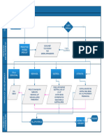 Vendor Engineering