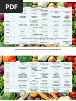 Plan de Alimentación BM