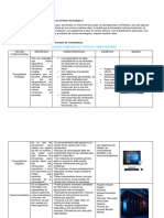 Cuadro Comparativo