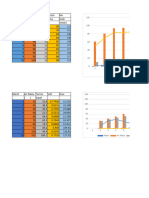 Statistik Beni Saputra