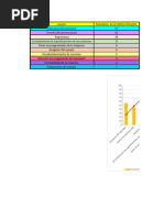 Diagrama de Pareto Completo