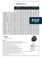 Kia Sonet Pricelist