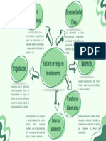 Factores de Riesgo en La Adolescencia
