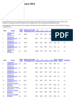 Best Processors - January 2024