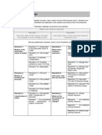 Chemistry Roadmap