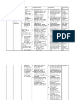 Imbalanced Nutrition NCP