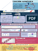 Infografía de Secuenciación Genética