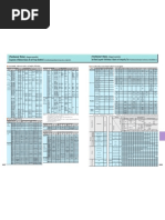 Comparisons of Materials Between JIS and Foreign Standards 1