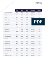 Ark Innovation Etf Arkk Holdings