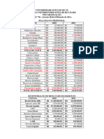 Exercício 03 - Indicadores Econômico-Financeiros