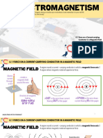 Chapter 4 Form 5: Electromagnetism