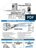 Tabela de Superaquecimento