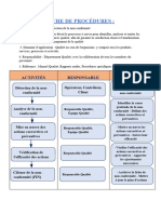 Fiche de Procédures