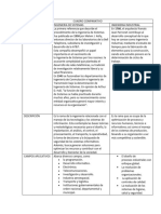 Cuadro Comparativo Eje 1