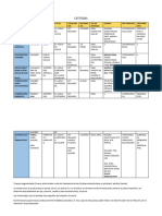 Cuadro 2do Parcial Parasito