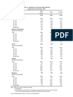 TABLE 1.2 Distribution of Overseas Filipino Workers by Age Group, Sex and Area 2017