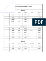 Greater Noida Plot List