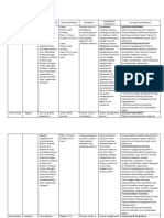 Drug Study On Agents Used Thyroid and Glucose Metabolism - Clemente