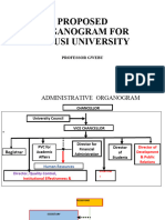 31 May Registrar Added - PROPOSED SU ORGANOGRAM & Customer Service