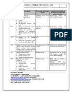 Change Control Initiation Matrix