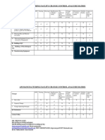 Change Control Matrix For Facility Change