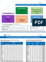 Informe Sobre Dengue Del MSP