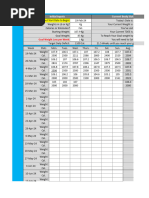 TDEE Variant With BF 3.06