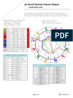 Carta Astral de Karoll Daniela Chávez Salazar: Q W E R T Y U I