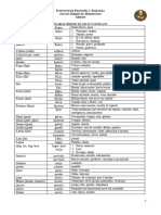 Vocablos Griegos de Uso en Castellano