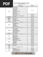 LISTE Horaires Par Gouvernorat 20-03-2024