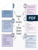 Llegada de Mercancía Al Territorio Aduanero Nacional