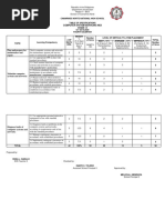 CSS Tos (1ST - 4TH)