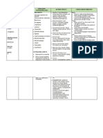 Penicillin G Drug Study