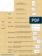 Cuadro Sinoptico Tipos de Matrices