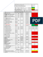 Form m007b - Surveys - Secondary Certificates Status