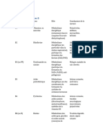 Vitamines B Tableau